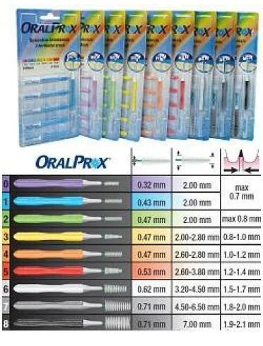Oralprox blister da 6 spazzolini interdentali misura 0 colore viola Oralprox blister da 6 spazzolini interdentali misura 0 colore viola