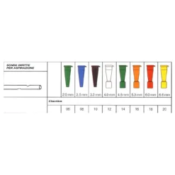 SONDA PER ASPIRAZIONE DIRITTA SENZA VALVOLA DI CONTROLLO SECURFLOW VIA' IN PVC MEDICALE DIAMETRO CH10 3,3 MM LUNGHEZZA 50 CM CONNETTORE MARRONE 1 PEZZO