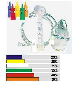 MASCHERA VENTURI CON RACCORDI COLORATI